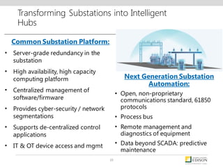Transforming Substations into Intelligent
Hubs
Common Substation Platform:
• Server-grade redundancy in the
substation
• High availability, high capacity
computing platform
• Centralized management of
software/firmware
• Provides cyber-security / network
segmentations
• Supports de-centralized control
applications
• IT & OT device access and mgmt
Next Generation Substation
Automation:
• Open, non-proprietary
communications standard, 61850
protocols
• Process bus
• Remote management and
diagnostics of equipment
• Data beyond SCADA: predictive
maintenance
10
 