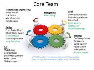 Core Team
TransmissionEngineering
Willie Wilson
Erik Guillot
Mark Bruckner
Tom Lanigan
Grid
David Zulauf (Supv)
Bruce Leagan(Supv)
Allen Clark
BrentVickers
Wesley Earl
Mike Mcdonough
Design
Chris Taylor (Supv)
David Daigle (Supv)
Josh Bonfiglio
ScottWaguespack
Jerry Berndsen
Settings
Cat Wong (Supv)
Tu Nguyen
David Nguyen
Paul Scanlon
Mike Walcott
ShreyasPawale
While the project moving forward, we will be encourage
more Entergy family members to join us for this venture
DesignBasis
Chan Wong
OIT
MattBriggs
George Raesis
Becky Montgomery
Robert Lewis
Chris Crayton
Core Team
 