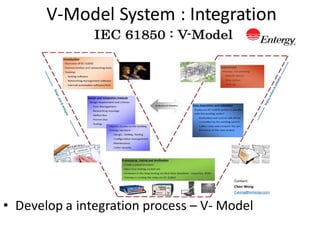 • Develop a integration process – V- Model
V-Model System : Integration
 