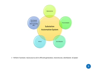 Substation
Automation System
Generation
Transmission
Distribution
Wind
Distributed
Generation
(PV,Fuel Cells
etc.)
 Perform functions necessary to aid in efficient generation, transmission, distribution of power
3
 