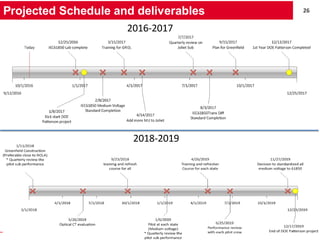 26
Entergy
Transmission
Engineering
Projected Schedule and deliverables
2016-2017
2018-2019
 