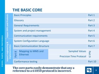 The coreparts easilydemonstratethatany a
referenceto a 61850 protocolis incorrect.
THE BASIC CORE
3
Part 1
Part 2
Part 3
Part 4
Part 5
Part 6
Part 7
Impact
RFPs
and
Products
Basic Principles Part 1
Glossary Part 2
General Requirements Part 3
System and project management Part 4
Communication requirements Part 5
Impact
engineering
&
implementation
System Configuration Language Part 6
Basic Communication Structure Part 7
Part
8
Mapping to MMS and
Ethernet
Sampled Values
Part
9
Precision Time Protocol
Conformance testing Part 10
P
I
E
CE
S
,
P
A
R
T
S
,
A
N
D
P
R
O
T
O
CO
L
S
 