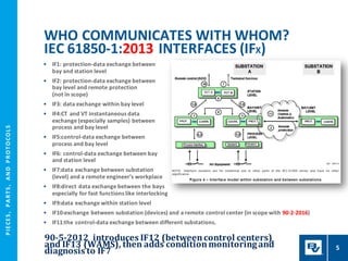 P
I
E
CE
S
,
P
A
R
T
S
,
A
N
D
P
R
O
T
O
CO
L
S
90-5-2012 introduces IF12 (betweencontrol centers)
and IF13 (WAMS), then adds conditionmonitoringand
diagnosis to IF7
• IF1: protection-data exchange between
bay and station level
• IF2: protection-data exchange between
bay level and remote protection
(not in scope)
• IF3: data exchange within bay level
• IF4:CT and VT instantaneous data
exchange (especially samples) between
process and bay level
• IF5:control-data exchange between
process and bay level
• IF6: control-data exchange between bay
and station level
• IF7:data exchange between substation
(level) and a remote engineer’s workplace
• IF8:direct data exchange between the bays
especially for fast functions like interlocking
• IF9:data exchange within station level
• IF10:exchange between substation (devices) and a remote control center (in scope with 90-2-2016)
• IF11:the control-data exchange between different substations.
WHO COMMUNICATES WITH WHOM?
IEC 61850-1:2013 INTERFACES (IFX)
5
 
