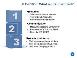 3
2
1
Functions
- Definitions & Nomenclature
- Parameters & Attributes
- Hierarchical data structure
Communication
- Medium supporting Ethernet/IP
- Protocols: GOOSE, SV, MMS
- Security: IEC 62351
Process and format
- XML representation of all data
- Std. files & content: SCL files
- Std. interchanging process
IEC-61850: What is Standardized?
6
 