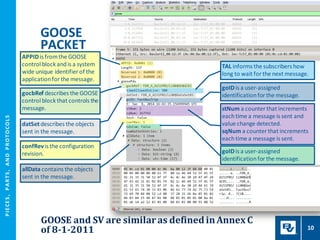 P
I
E
CE
S
,
P
A
R
T
S
,
A
N
D
P
R
O
T
O
CO
L
S
GOOSE and SV are similaras defined inAnnex C
of 8-1-2011
GOOSE
PACKET
10
APPIDis fromthe GOOSE
control block andis a system
wide unique identifier of the
applicationfor the message.
gocbRef describes the GOOSE
control block that controls the
message.
TAL informs the subscribers how
long to wait for the next message.
datSet describes the objects
sent in the message.
goIDis a user-assigned
identificationfor the message.
stNum a counter that increments
eachtime a message is sent and
value change detected.
sqNum a counter that increments
eachtime a message is sent.
confRevis the configuration
revision. goIDis a user-assigned
identificationfor the message.
allData contains the objects
sent in the message.
 