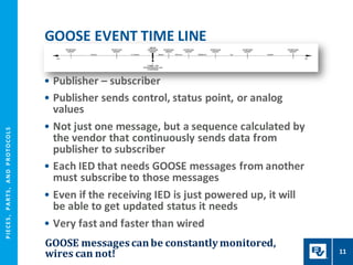 P
I
E
CE
S
,
P
A
R
T
S
,
A
N
D
P
R
O
T
O
CO
L
S
GOOSE messagescanbe constantlymonitored,
wires can not!
• Publisher – subscriber
• Publisher sends control, status point, or analog
values
• Not just one message, but a sequence calculated by
the vendor that continuously sends data from
publisher to subscriber
• Each IED that needs GOOSE messages from another
must subscribe to those messages
• Even if the receiving IED is just powered up, it will
be able to get updated status it needs
• Very fast and faster than wired
GOOSE EVENT TIME LINE
11
 
