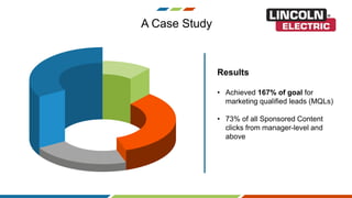 A Case Study
Results
• Achieved 167% of goal for
marketing qualified leads (MQLs)
• 73% of all Sponsored Content
clicks from manager-level and
above
 
