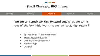 We are constantly working to stand out. What are some
out-of-the-box initiatives that are low-cost, high return?
Round 3 Round 5Round 4Round 2Round 1
• Sponsorships? Local? National?
• Tradeshows? Industry?
• Community Involvement?
• Networking?
• Others?
Small Changes, BIG Impact
 