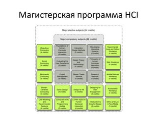 Магистерская программа HCI
Major compulsory subjects (42 credits)
Foundations of
Human-
Computer
Interaction
(5 credits)
Research
Methods
(4 credits)
Master Thesis
Seminar
(4 credits)
Design Theory
and
Methodology
(4 credits)
Evaluating the
User Experience
(5 credits)
Interaction
Design Methods
(5 credits)
Project
Management
(6 credits)
Developing
Interactive
Systems
(5 credits)
User Modeling
and
Recommender
Systems
(4 credits)
Philosophy of
Human-
Computer
Interaction
(4 credits)
Introduction to
Graphic Design
(4 credits)
Current Topics in
Human-
Computer
Interaction
(4 credits)
Computer Skills
and
Programming
Update
(3 credits)
Ethics and Law
in New Media
(5 credits)
Design for All
(4 credits)
Designing for
User
Engagement
(4 credits)
Social
Computing
(4 credits)
Ubiquitous
Computing
(4 credits)
Human-
Centered
Computing
(4 credits)
Multimedia
Computing
(4 credits)
Web Workshop
(4 credits)
Mobile Devices
Workshop
(4 credits)
Experimental
Input and Output
Workshop
(4 credits)
Accessibility
Workshop
(4 credits)
Game Design
(4 credits)
Major elective subjects (24 credits)
 
