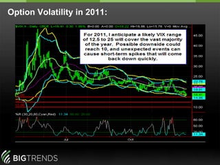 So what does Fibonacci say for 2011?1-800-244-8736