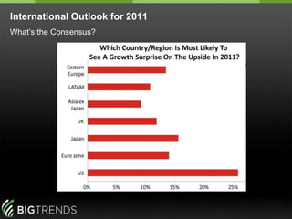 Option Volatility in 2011: