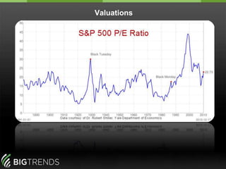 Keep an eye on Financials as a leading indicator for stocks.1-800-244-8736