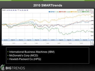 Platinum Club Membership$5,995$1,997All Access – 12 MonthsAll Access – 3 Months The Complete BigTrends Trading Experiencewww.bigtrends.com/platinumFREE: On-Demand Vault FREE: Coaching DVDsFREE: Home Study CourseFREE: Williams %R DVDs