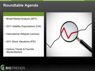 Roundtable AgendaBroad Market Analysis (SPY)