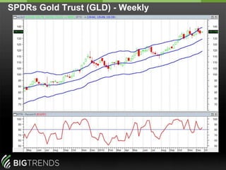 2010 SMARTtrendsInternational Business Machines (IBM)