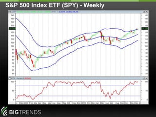 International Hotspots (various)