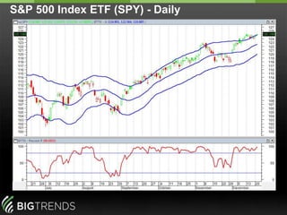 2011 Stock Valuations (P/E)