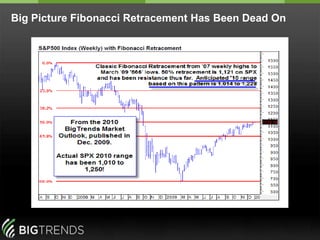 Options Trends & Favorite Stocks/Sectors S&P 500 Index ETF (SPY) - Monthly