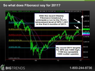 S&P 500 Index ETF (SPY) - Weekly