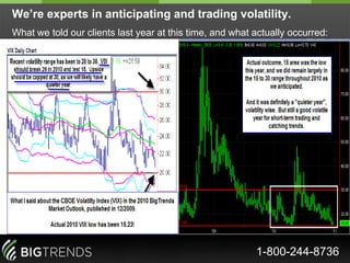 Big Picture Fibonacci Retracement Has Been Dead On