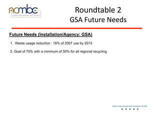 Roundtable 2
                                      GSA Future Needs
Future Needs (Installation/Agency: GSA)
1. Waste usage...