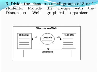3. Divide the class into small groups of 3 or 4
students. Provide the groups with the
Discussion Web graphical organizer
 