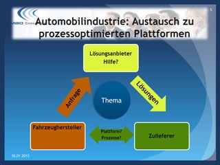 5




             Thema




10.01.2013
 