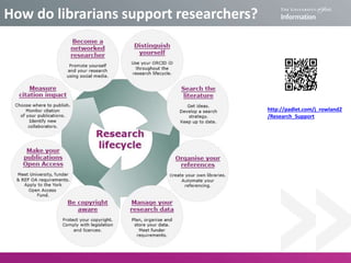 How do librarians support researchers?
http://padlet.com/j_rowland2
/Research_Support
 