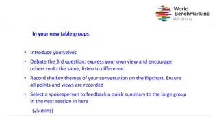 In your new table groups:
• Introduce yourselves
• Debate the 3rd question: express your own view and encourage
others to do the same, listen to difference
• Record the key themes of your conversation on the flipchart. Ensure
all points and views are recorded
• Select a spokesperson to feedback a quick summary to the large group
in the next session in here
(25 mins)
 