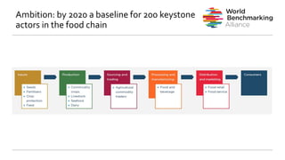 Ambition: by 2020 a baseline for 200 keystone
actors in the food chain
 