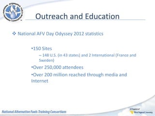 Outreach and Education
 National AFV Day Odyssey 2012 statistics
•150 Sites
– 148 U.S. (in 43 states) and 2 International (France and
Sweden)
•Over 250,000 attendees
•Over 200 million reached through media and
Internet
 