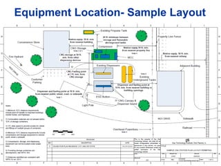 6161
Equipment Location- Sample Layout
 