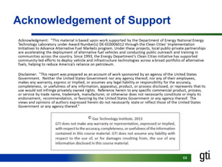 6868
Acknowledgement of Support
 