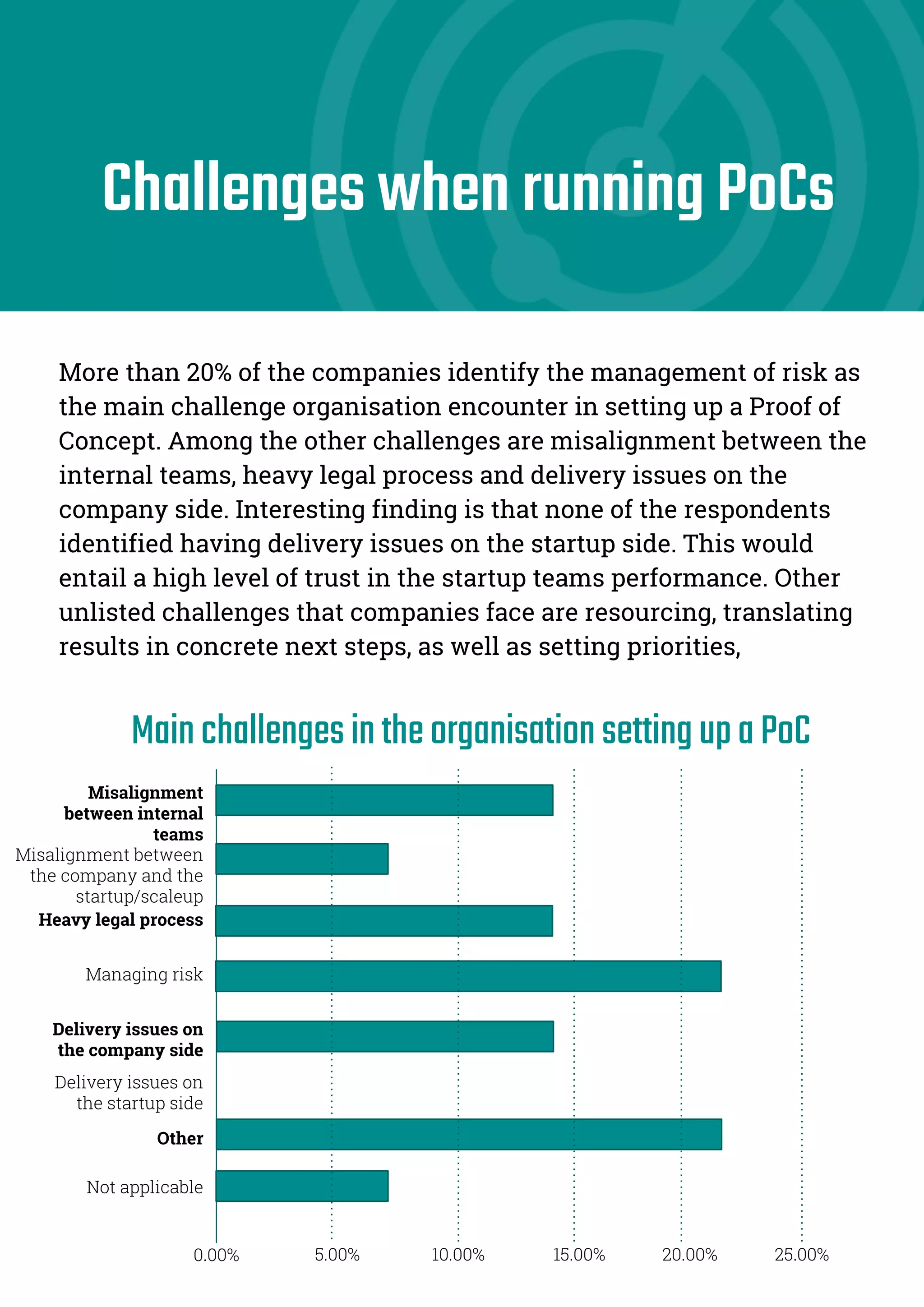 Corporate Startup Collaboration Readiness Scan PDF