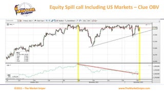 www.TheMarketSniper.com©2015 – The Market Sniper
Equity Spill call Including US Markets – Clue OBV
 