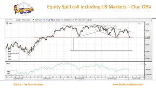 www.TheMarketSniper.com©2015 – The Market Sniper
Equity Spill call Including US Markets – Clue OBV
 