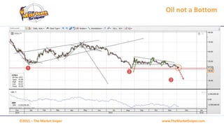 www.TheMarketSniper.com©2015 – The Market Sniper
Oil not a Bottom
 