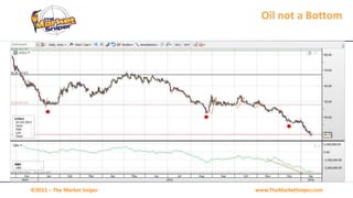 www.TheMarketSniper.com©2015 – The Market Sniper
Oil not a Bottom
 