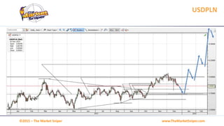 www.TheMarketSniper.com©2015 – The Market Sniper
USDPLN
 