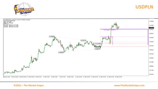 www.TheMarketSniper.com©2015 – The Market Sniper
USDPLN
 
