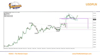 www.TheMarketSniper.com©2015 – The Market Sniper
USDPLN
 