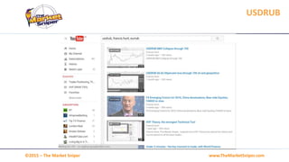 www.TheMarketSniper.com©2015 – The Market Sniper
USDRUB
 