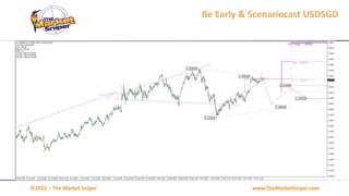 www.TheMarketSniper.com©2015 – The Market Sniper
Be Early & Scenariocast USDSGD
 