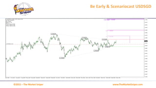 www.TheMarketSniper.com©2015 – The Market Sniper
Be Early & Scenariocast USDSGD
 