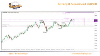 www.TheMarketSniper.com©2015 – The Market Sniper
Be Early & Scenariocast USDSGD
 