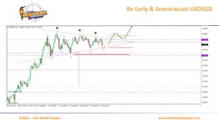 www.TheMarketSniper.com©2015 – The Market Sniper
Be Early & Scenariocast USDSGD
 