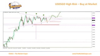 www.TheMarketSniper.com©2015 – The Market Sniper
USDSGD High Risk – Buy at Market
 