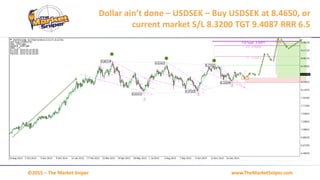 www.TheMarketSniper.com©2015 – The Market Sniper
Dollar ain’t done – USDSEK – Buy USDSEK at 8.4650, or
current market S/L 8.3200 TGT 9.4087 RRR 6.5
 