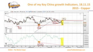 www.TheMarketSniper.com©2015 – The Market Sniper
One of my Key China growth Indicators. 18.11.15
2015 - Copper
 