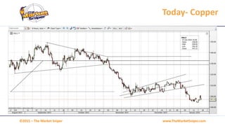 www.TheMarketSniper.com©2015 – The Market Sniper
Today- Copper
 